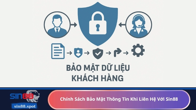 Chính Sách Bảo Mật Thông Tin Khi Liên Hệ Với Sin88