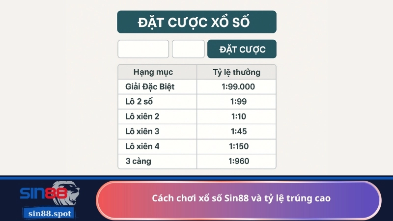 Cách chơi xổ số Sin88 và tỷ lệ trúng cao