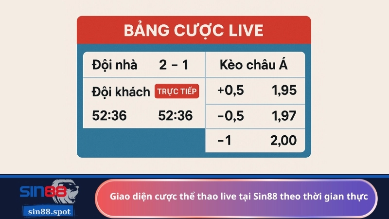 Giao diện cược thể thao live tại Sin88 theo thời gian thực