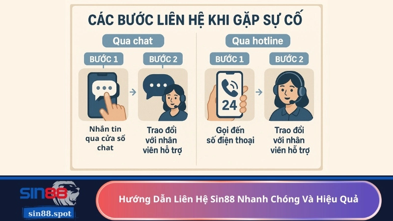 Hướng Dẫn Liên Hệ Sin88 Nhanh Chóng Và Hiệu Quả