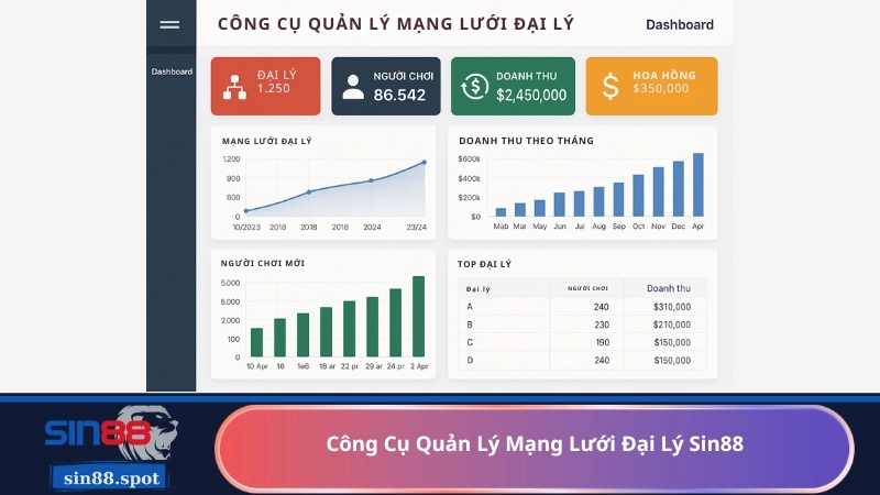 Công Cụ Quản Lý Mạng Lưới Đại Lý Sin88