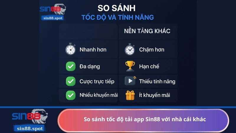 So sánh tốc độ tải app Sin88 với nhà cái khác