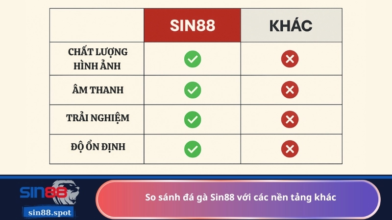 So sánh đá gà Sin88 với các nền tảng khác