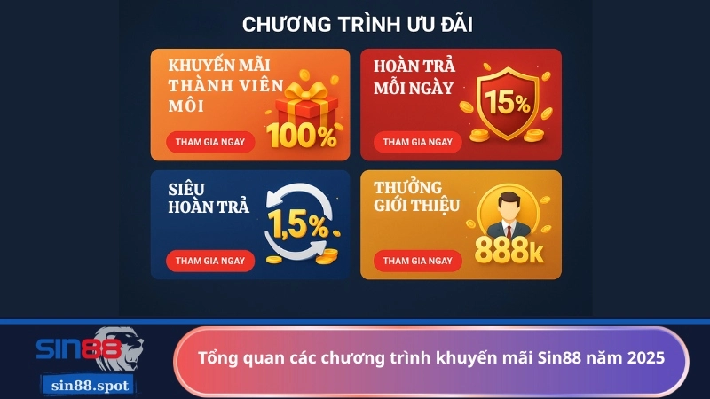 Tổng quan các chương trình khuyến mãi Sin88 năm 2025